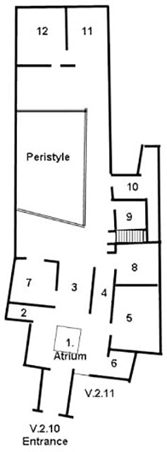 V.2.10 Pompeii. Domus of Paccia
Room Plan